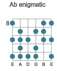 Guitar scale for Ab enigmatic in position 8